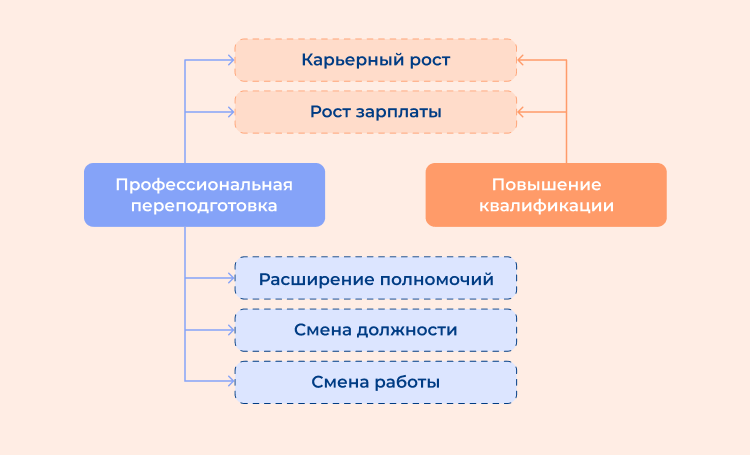 Повышение квалификации медицинских работников и врачей - дистанционные курсы в Симферополе | РБК